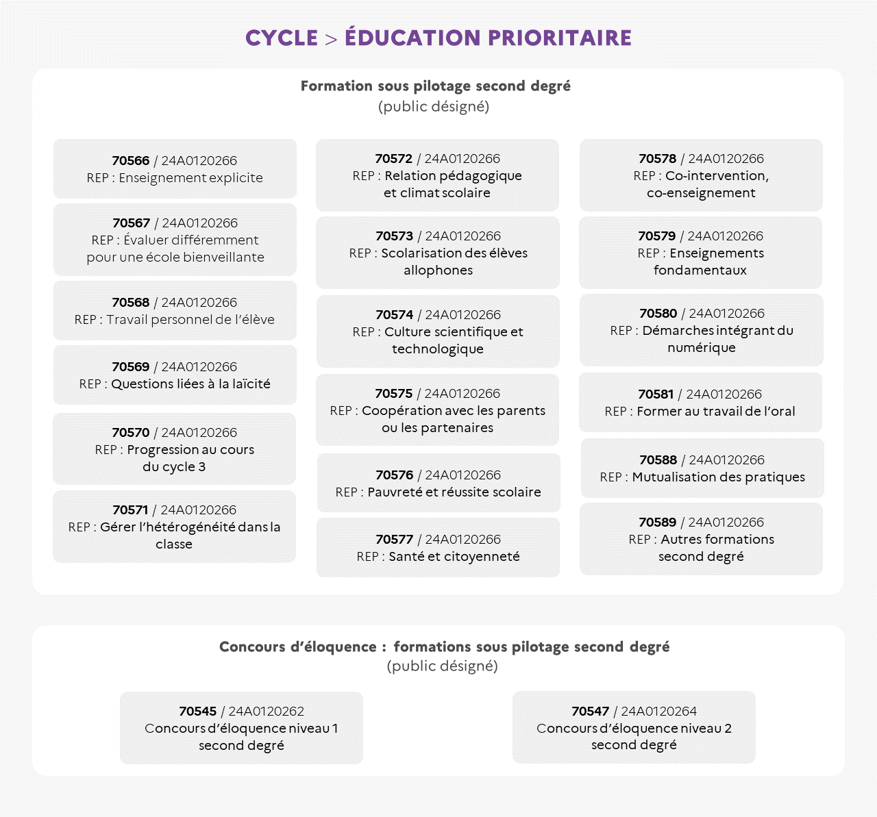 EAFC - Cycle REP+ - 2D