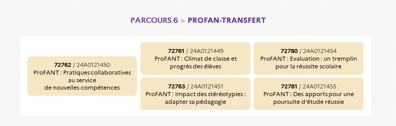 EAFC - Cycle Voie Pro - ProFAN