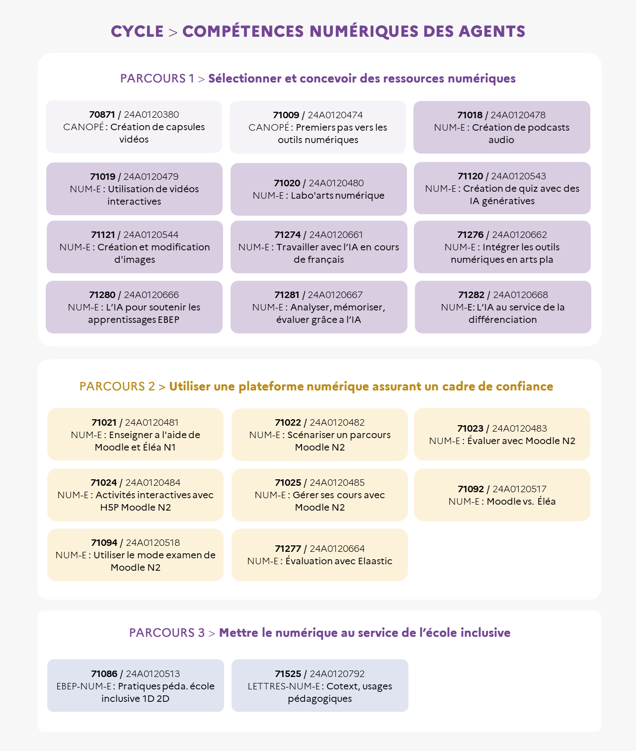 EAFC - Infographie - Cycle numérique 1/3