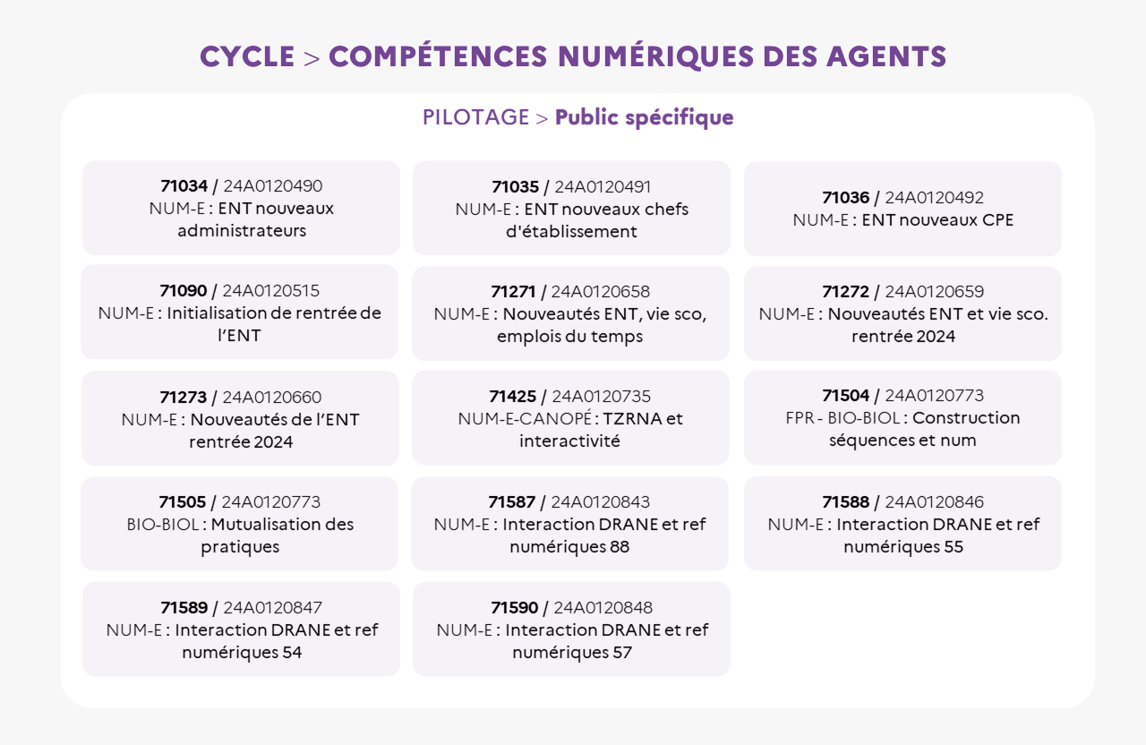 EAFC - Infographie - Cycle numérique 3/3