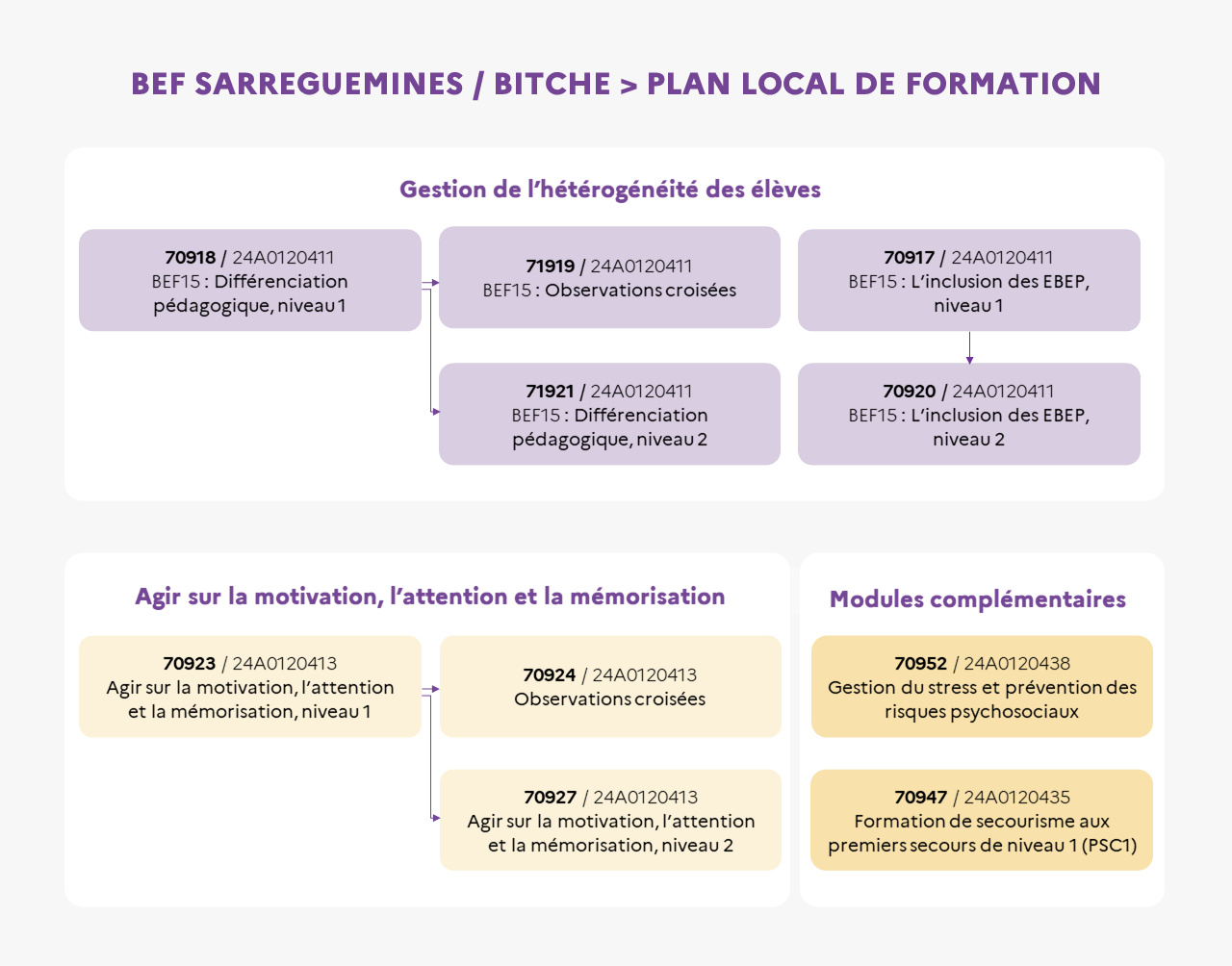 EAFC - Infographie BEF14