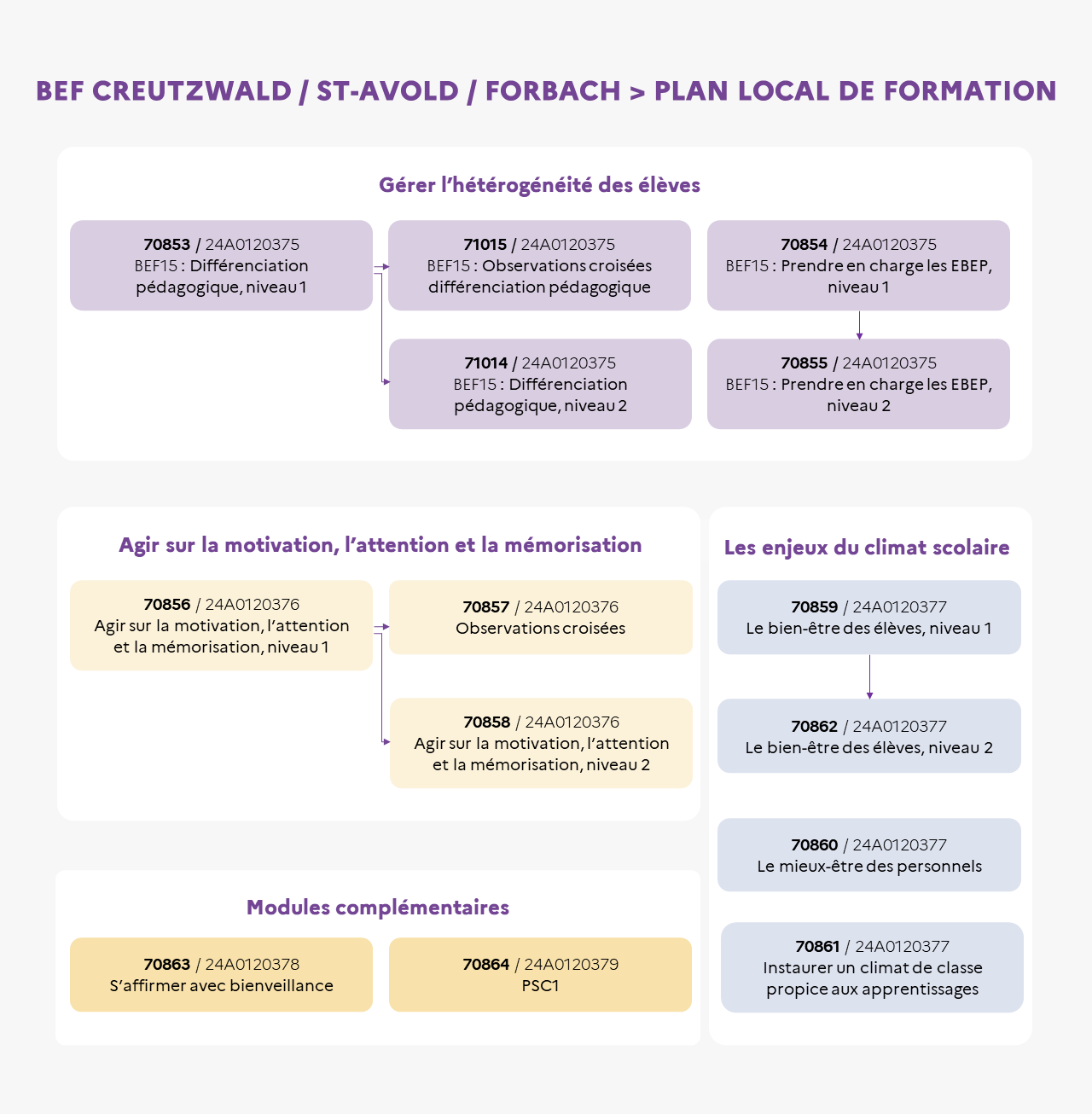 EAFC - Infographie BEF15