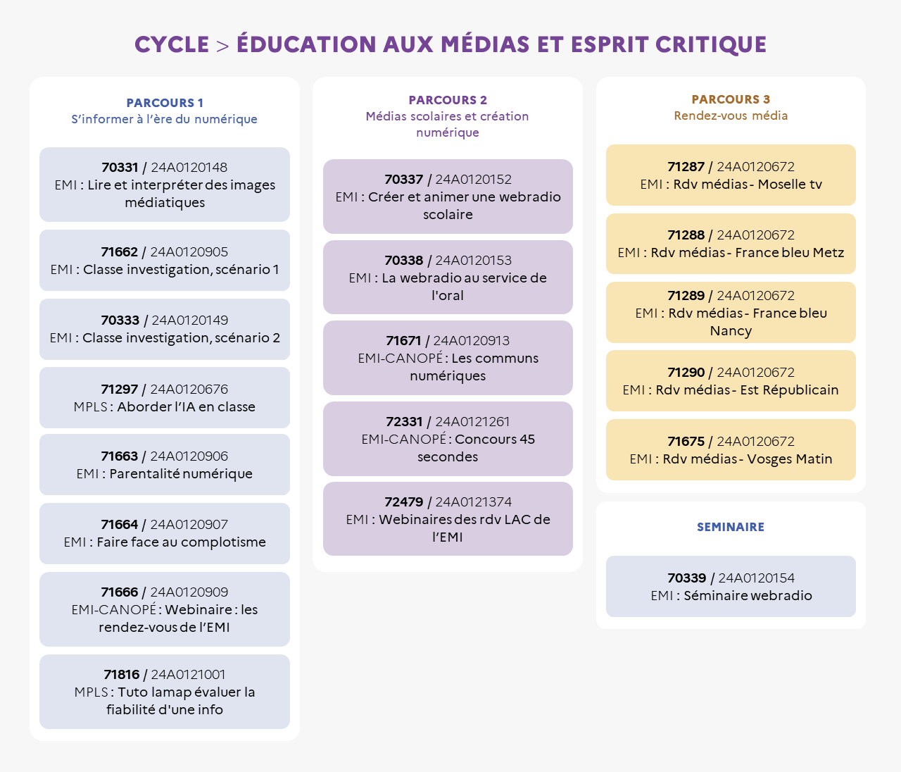 EAFC - Infographie Cycle Education aux médias et esprit critique