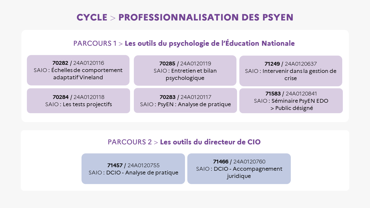 Cycle Professionnalisation des PSYEN EDA et EDO | Académie de Nancy