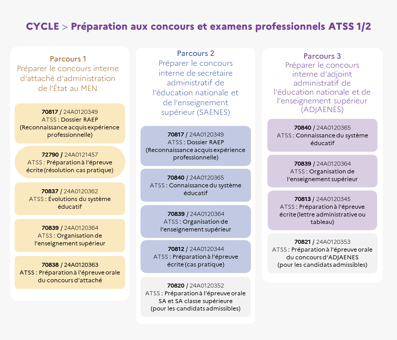EAFC - InfographieCycle Prepaconcours01
