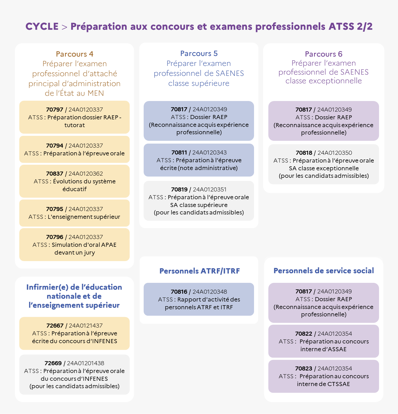 EAFC - InfographieCycle Prepaconcours02