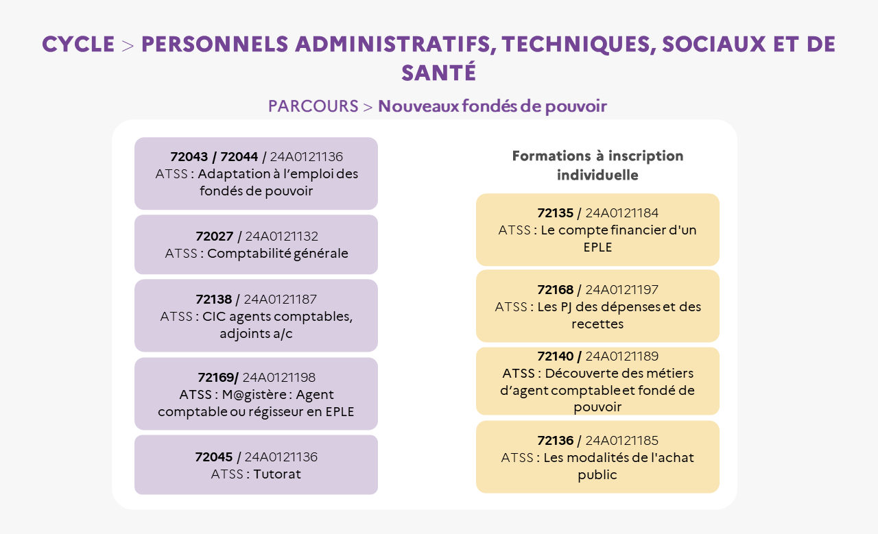 EAFC ATSS Parcours de formation des fondés de pouvoir