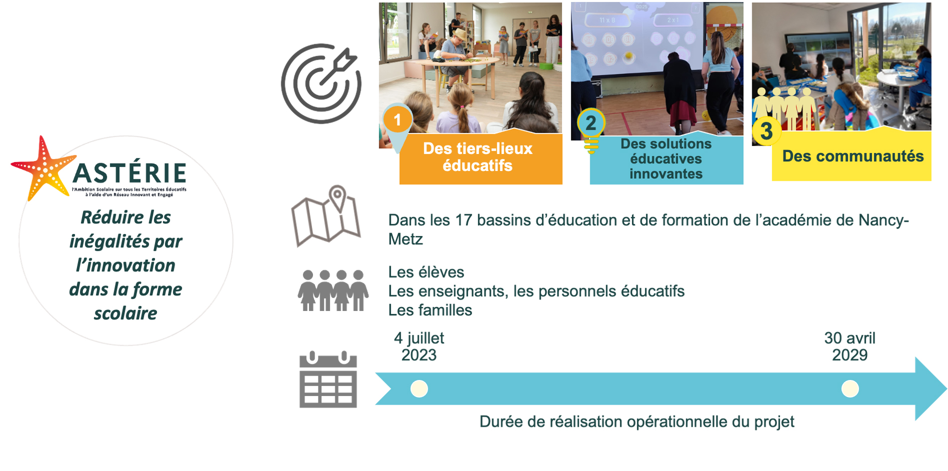 COM-ASTERIE-le projet