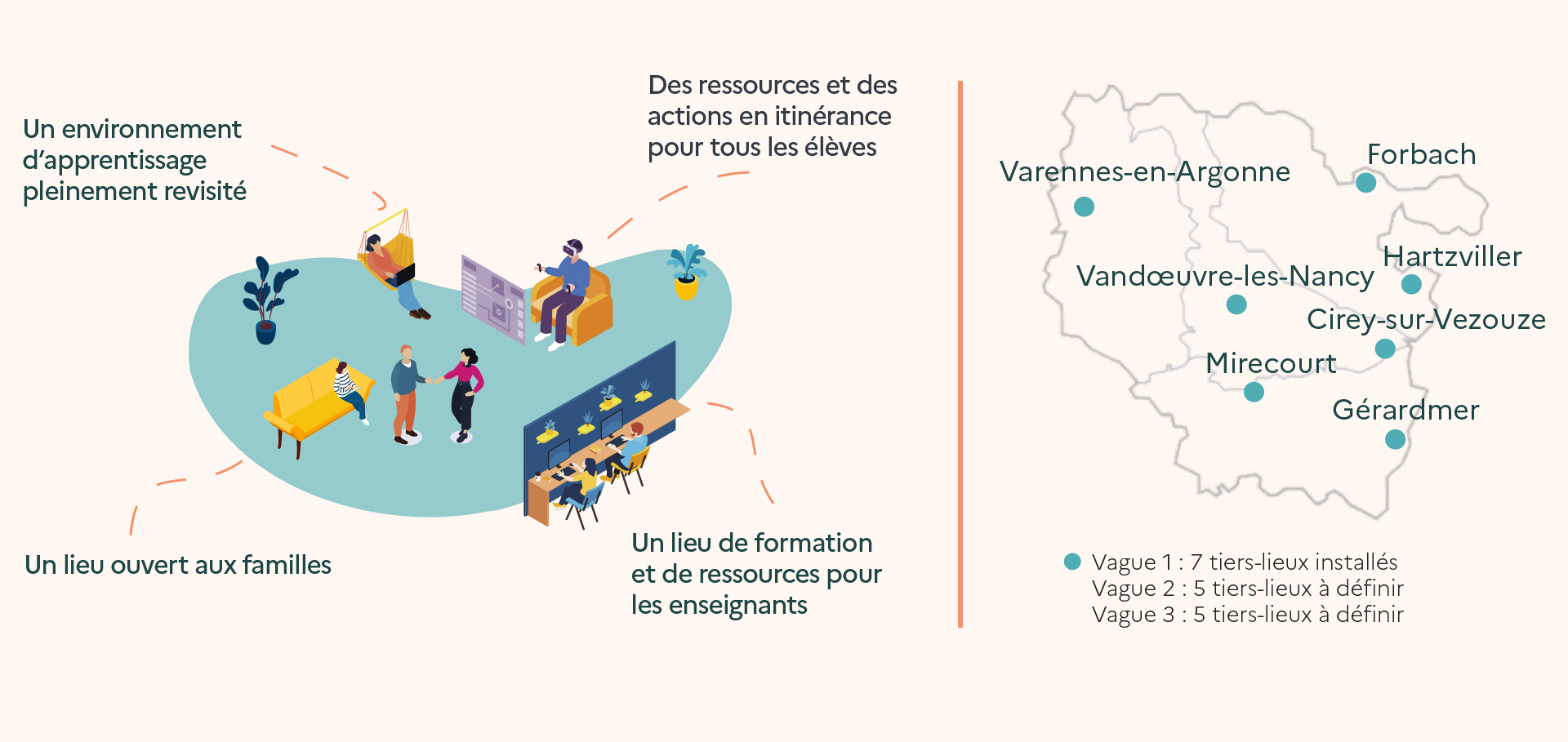 ASTERIE-focus sur les tiers-lieux