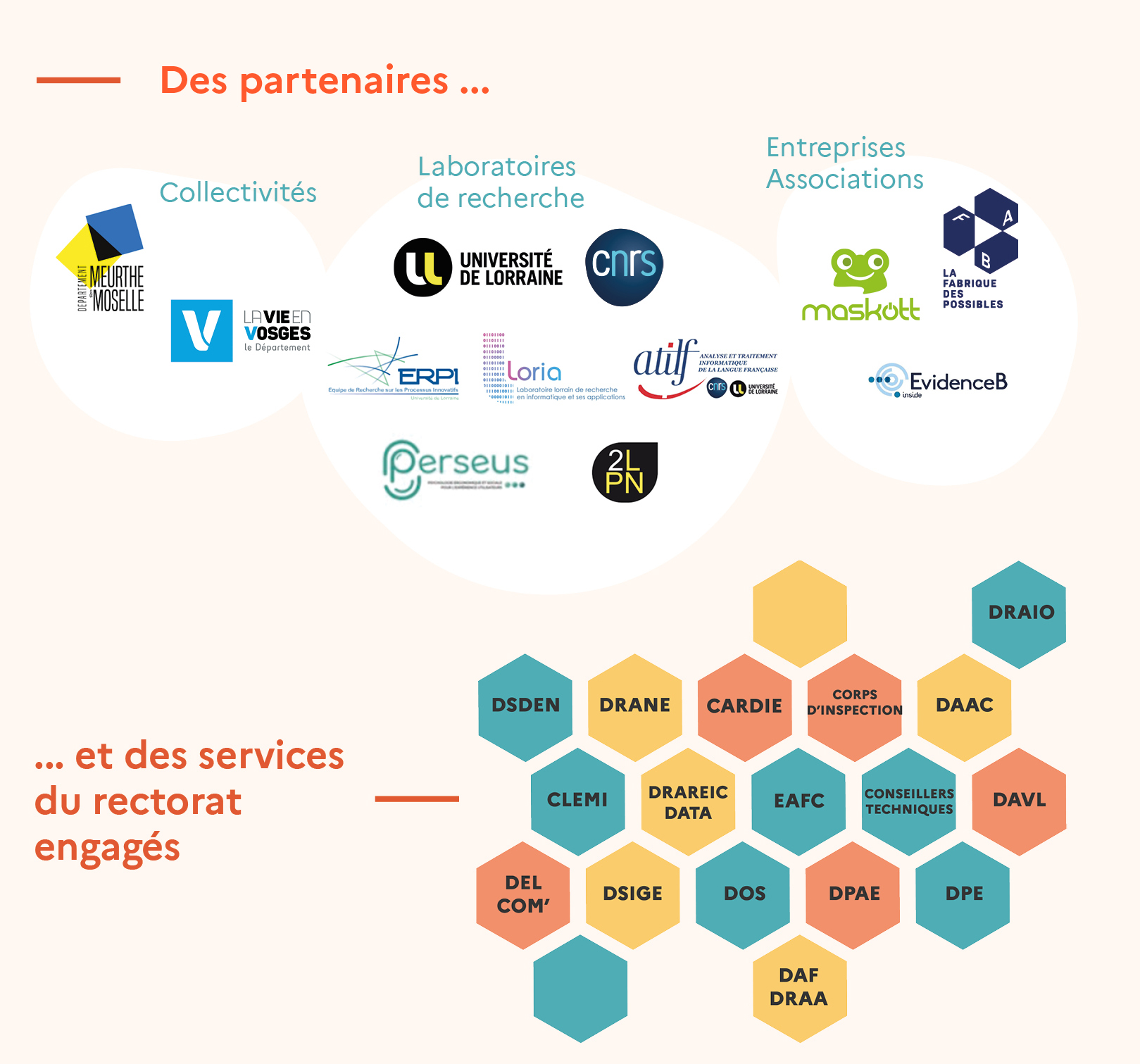 COM-ASTERIE-les acteurs du projet