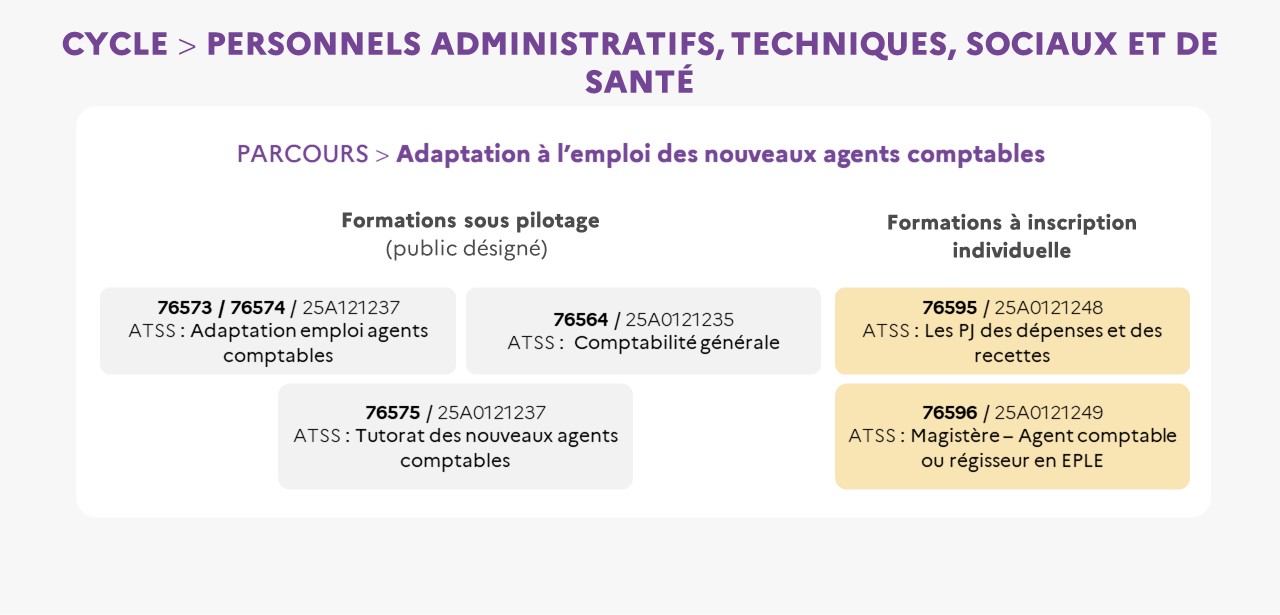 EAFC - Cycle ATSS Adaptation à l’emploi des nouveaux agents comptables