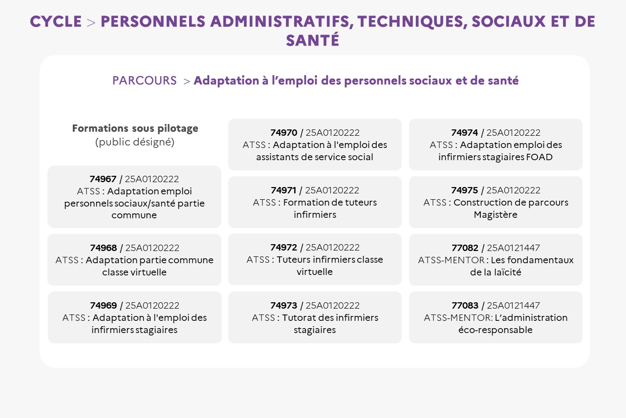 EAFC - Cycle ATSS - Parcours adaptation personnels sociaux et de santé