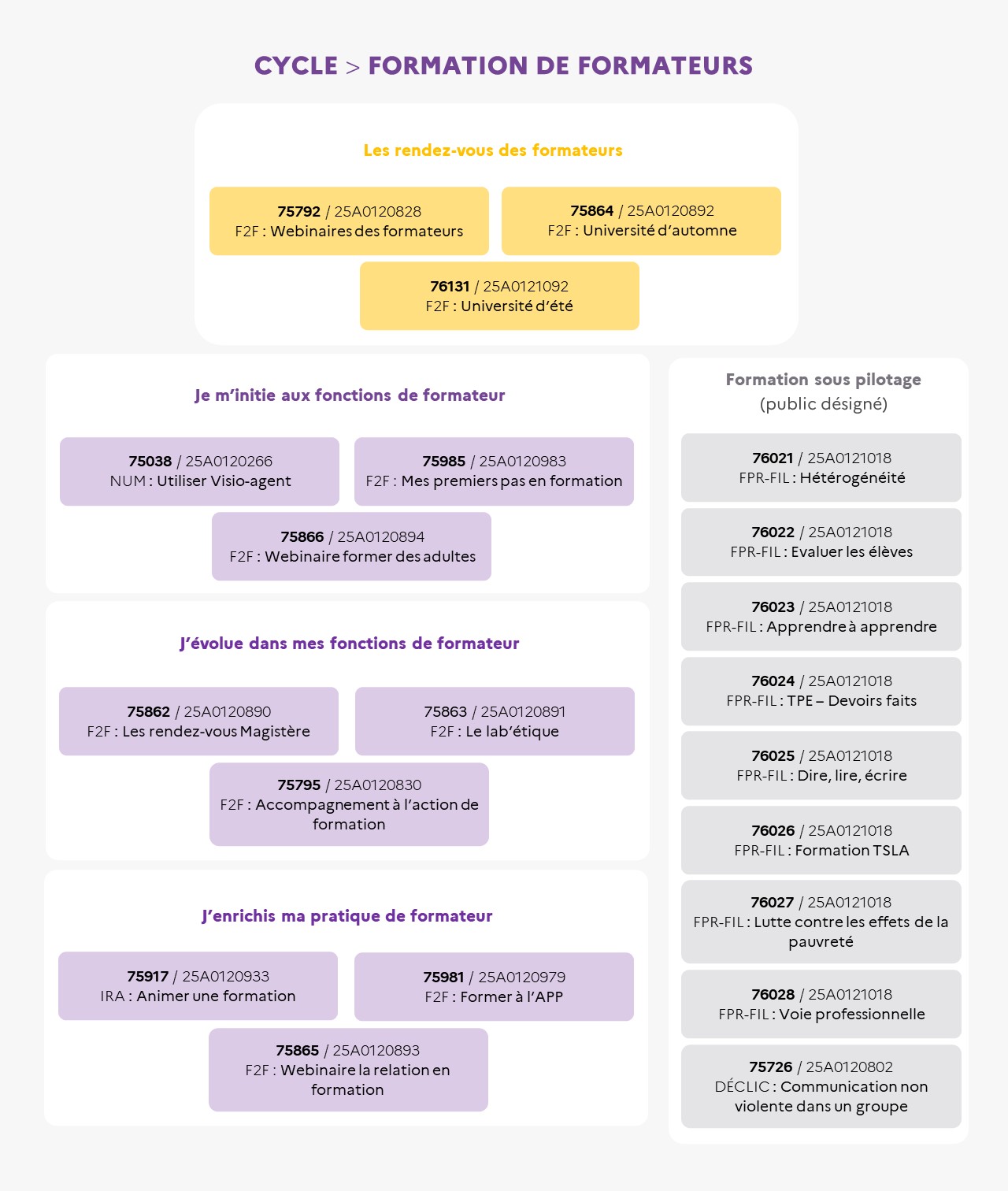 EAFC - Infographie - C004 1-2