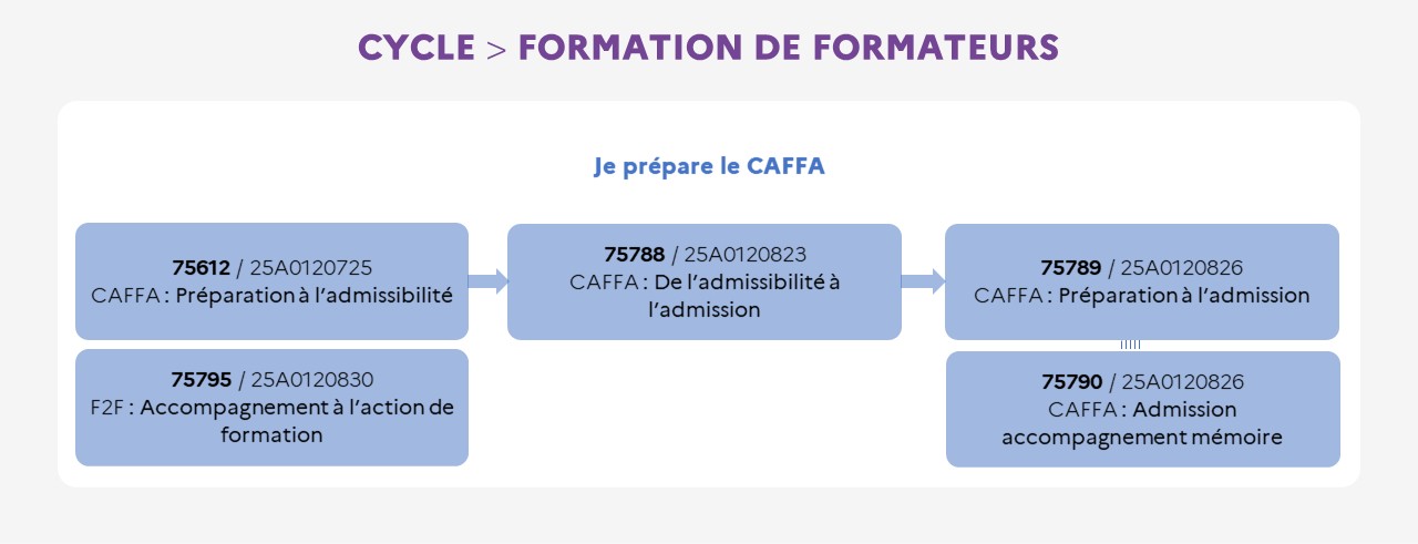 EAFC - Infographie - C004 2-2