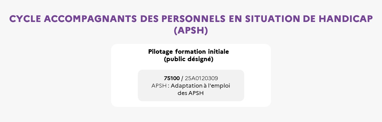 EAFC - Infographie - Cycle APSH
