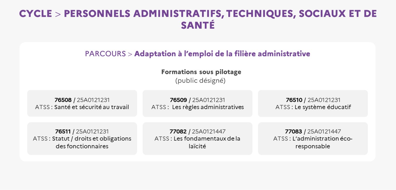 EAFC - Infographie - Cycle ATSS Adaptation à l'emploi de la filière administrative