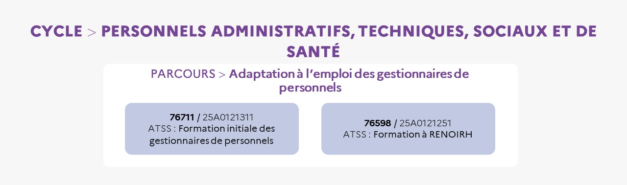 EAFC - Infographie - Cycle ATSS Adaptation à l’emploi des gestionnaires de personnels