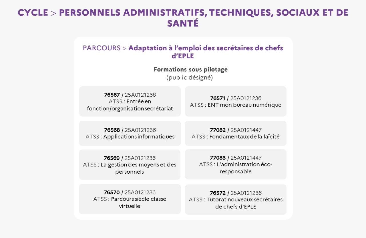 EAFC - Infographie - Cycle ATSS Adaptation à l'emploi des secrétaires de chefs d'EPLE