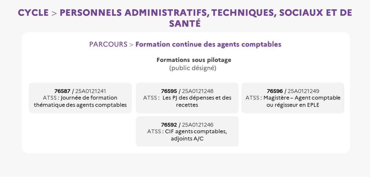EAFC - Infographie - Cycle ATSS Formation continue des agents comptables