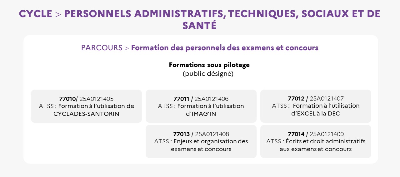 EAFC - Infographie - Cycle ATSS Formation des personnels des examens et concours