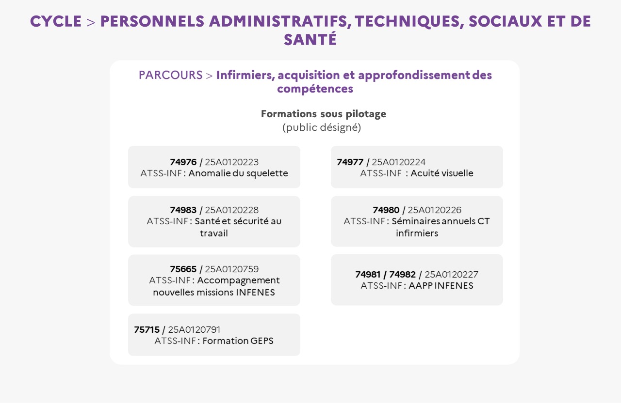 EAFC - Infographie - Cycle ATSS Infirmiers, acquisition et approfondissement des compétences