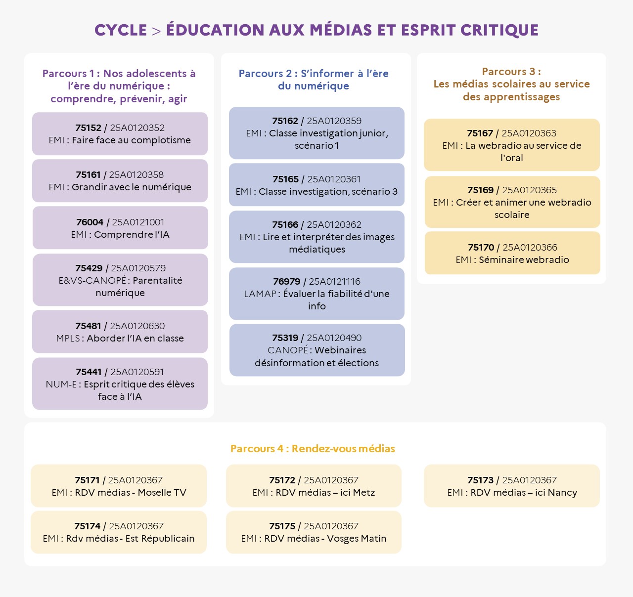 EAFC - Infographie - Cycle Éducation aux médias et esprit critique