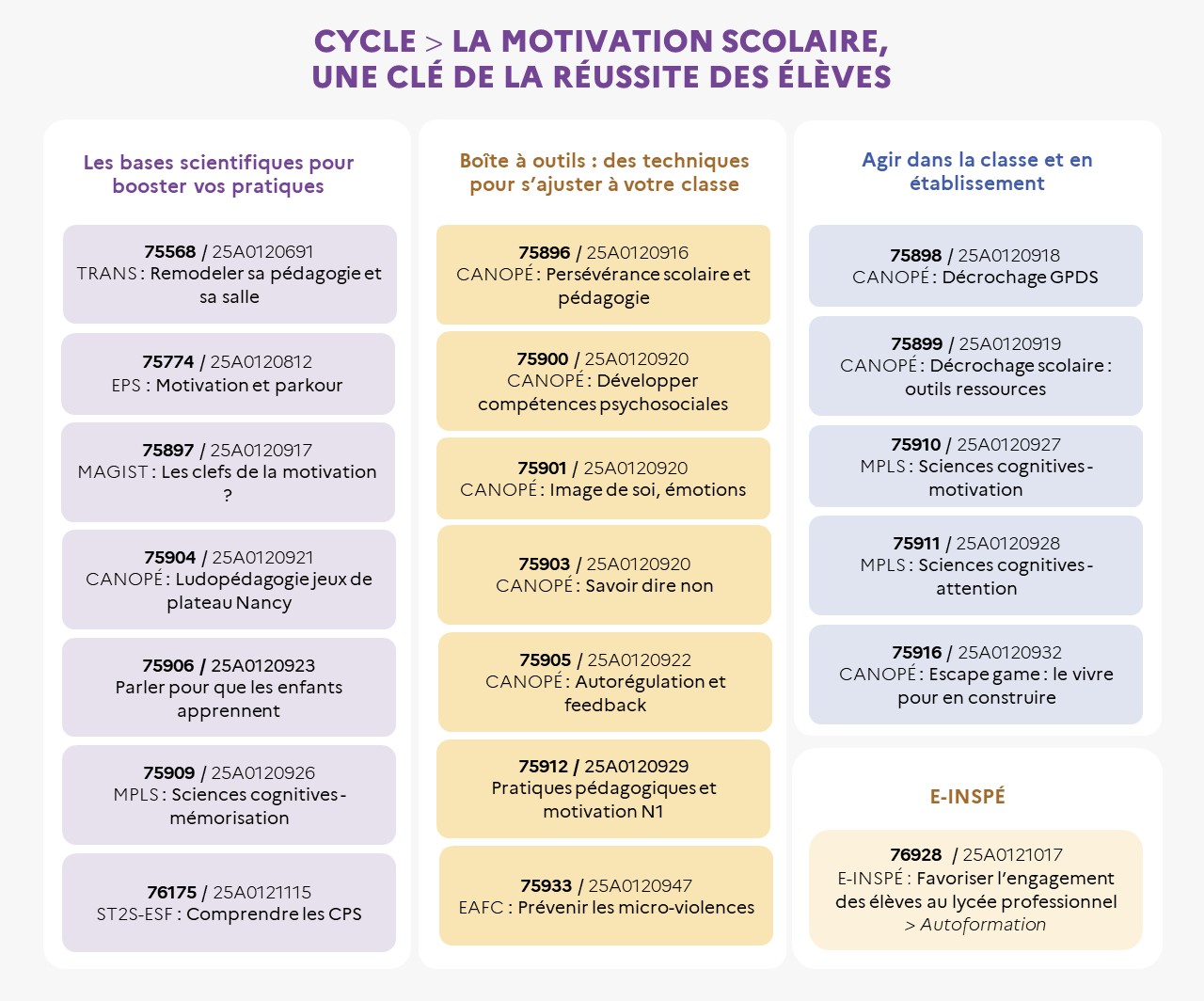 EAFC - Infographie - Cycle Motivation et engagement