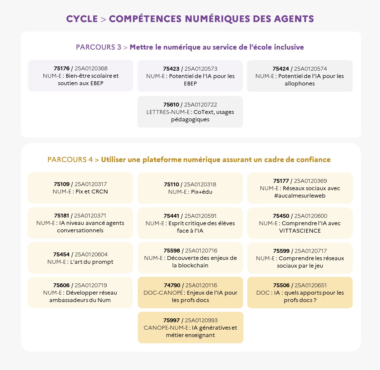 EAFC - Infographie - Cycle numérique 2/3