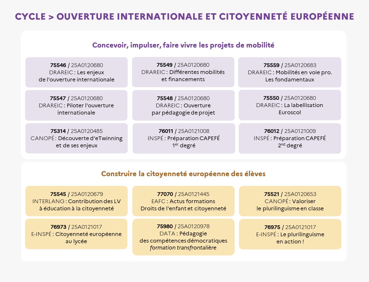 EAFC - Infographie - Cycle Ouverture internationale et citoyenneté européenne