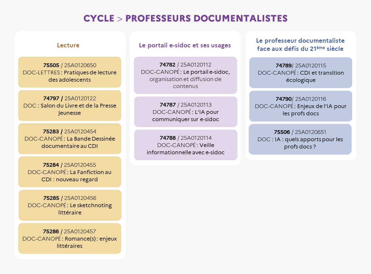 EAFC - Infographie - Cycle professeurs-documentalistes