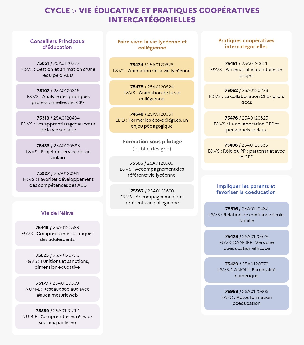 EAFC - Infographie - Cycle Vie éducative et pratiques coopératives intercatégorielles
