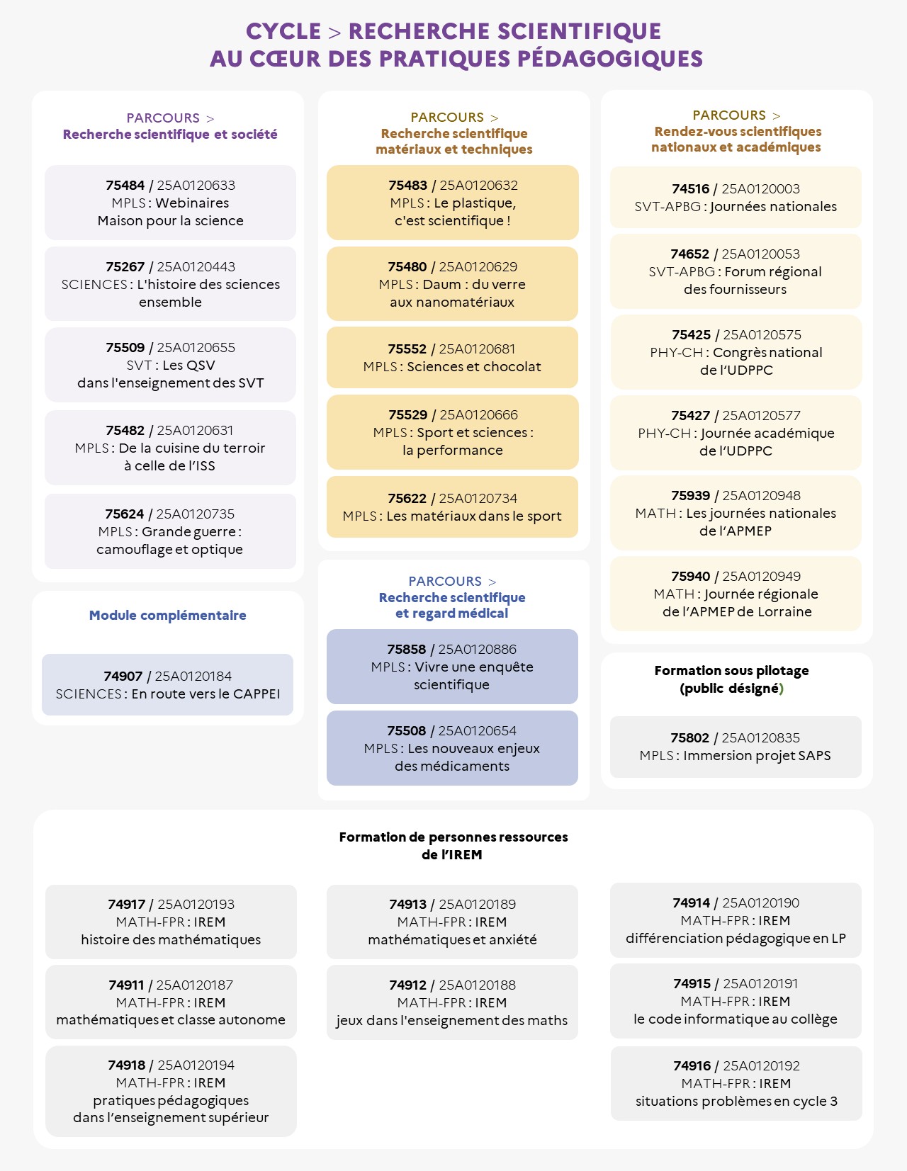 EAFC - Infographie - Recherche scientifique au coeur des pratiques pédagogiques