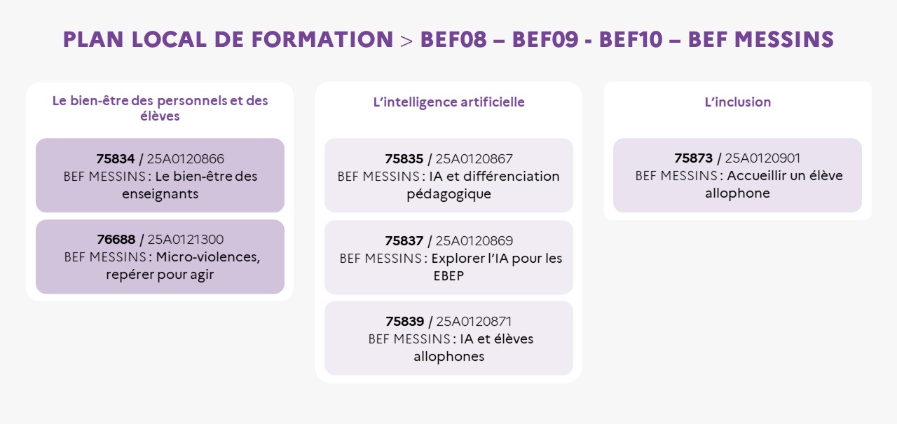 EAFC - Infographie BEF Messin (BEF08 – BEF09 - BEF10)