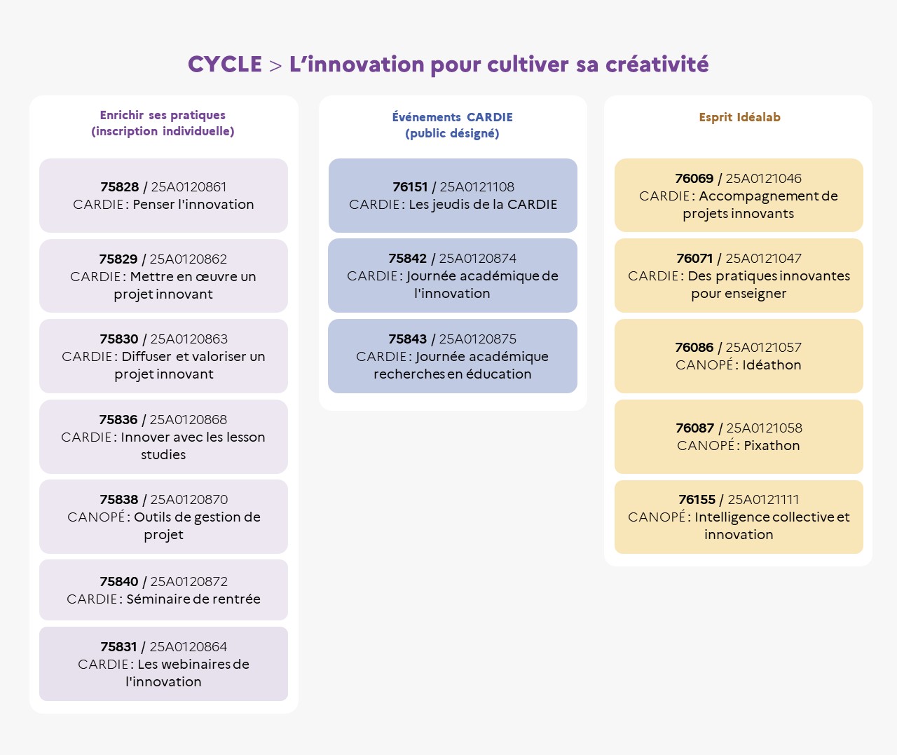 EAFC - Infographie - Cycle L'Innovation pour cultiver sa créativité