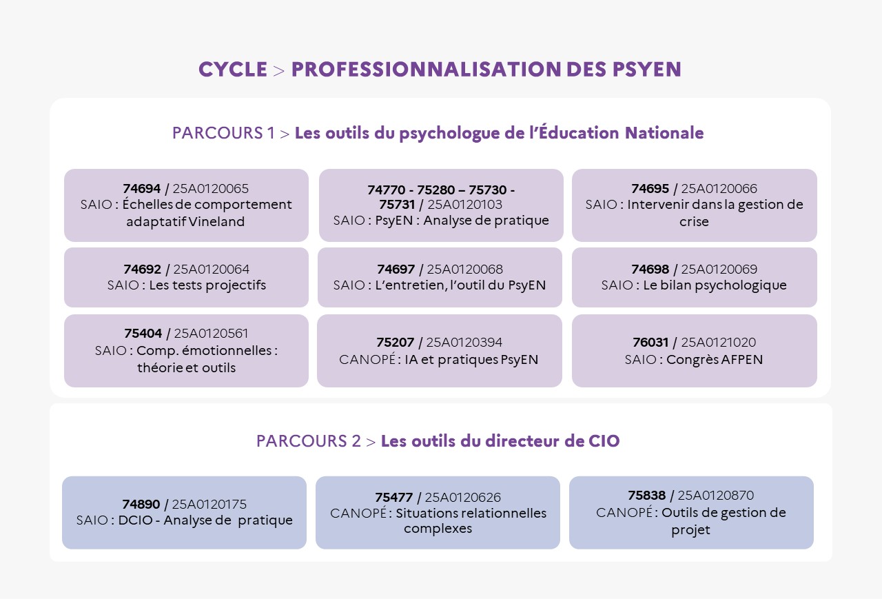 EAFC - Infographie - Cycle PSYEN