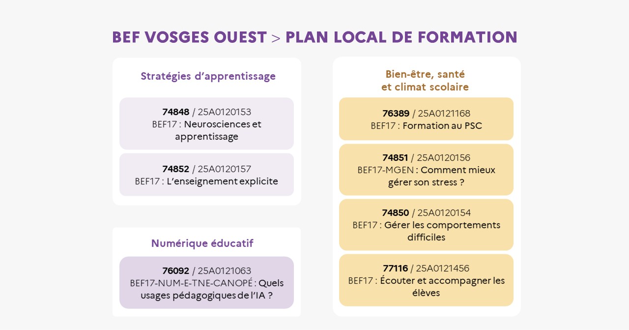 EAFC - Infographie BEF 17 Vosges Ouest