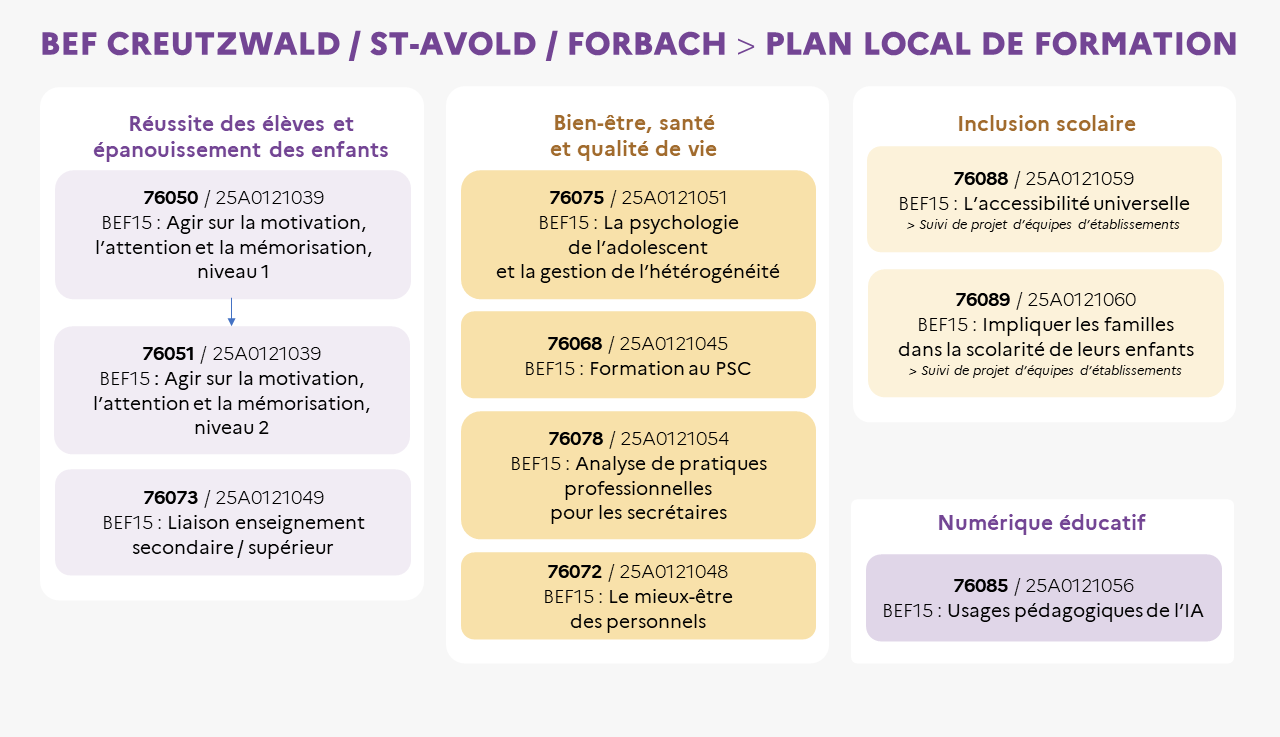 infographie