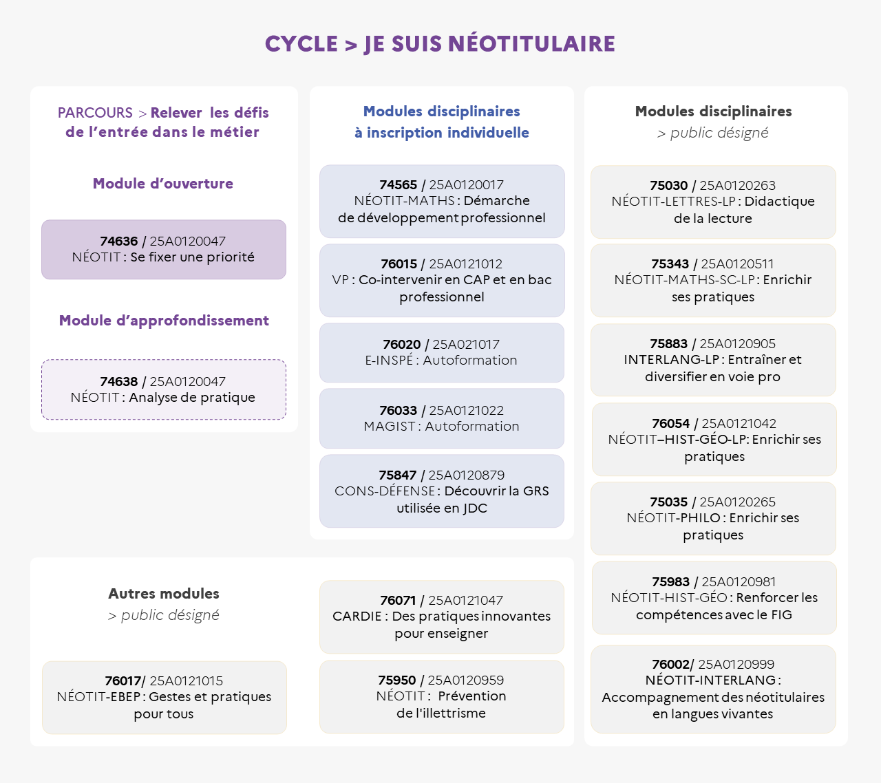 infographie