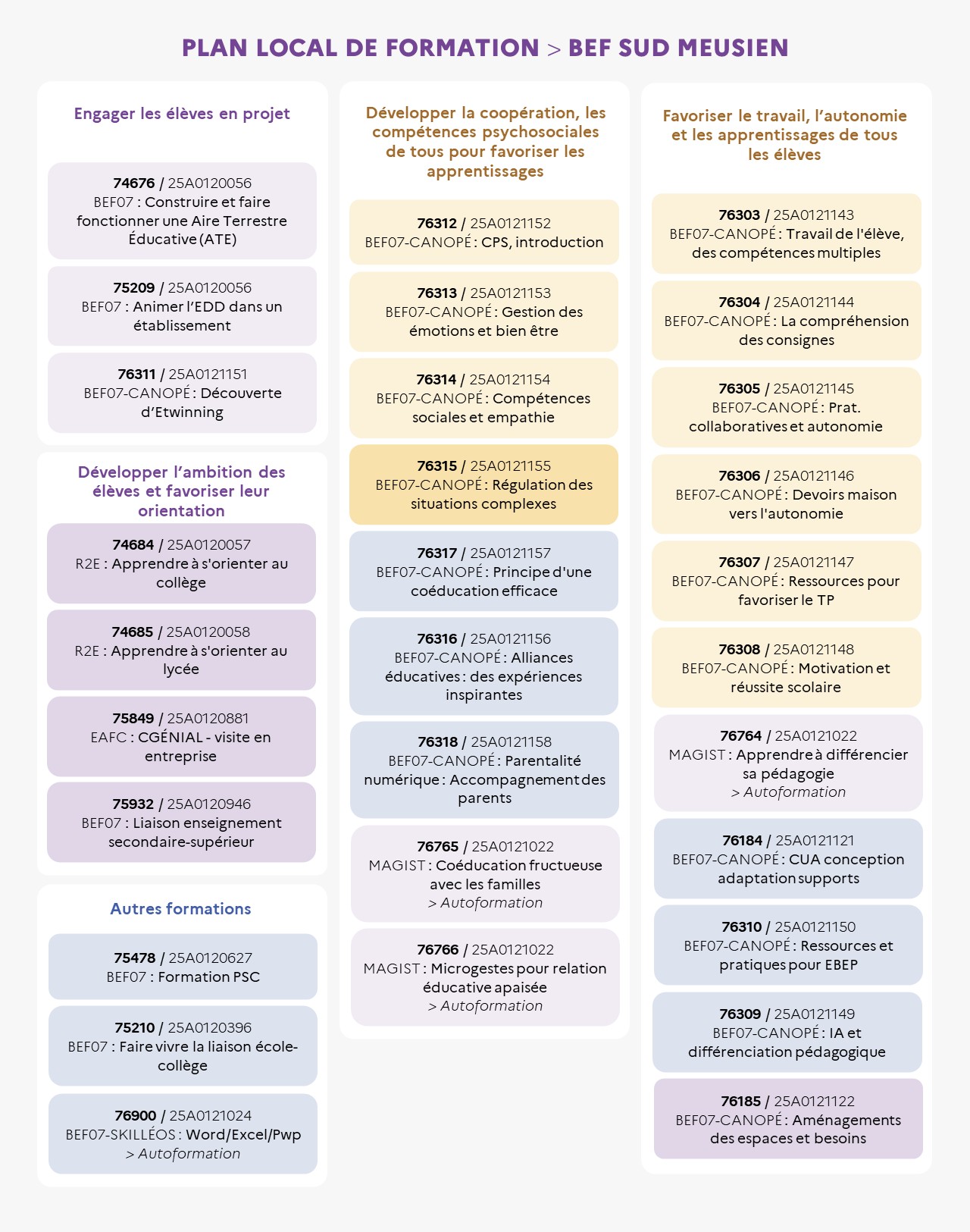 EAFC - Infographie du BEF07 - Sud Meuse