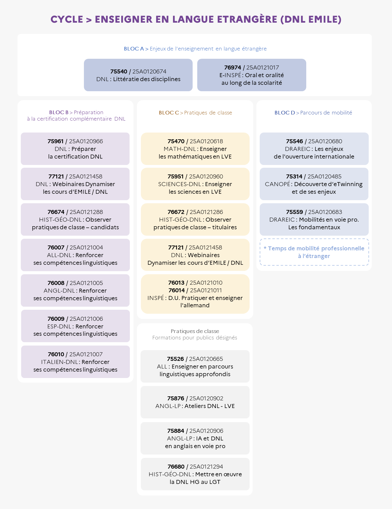 infographie