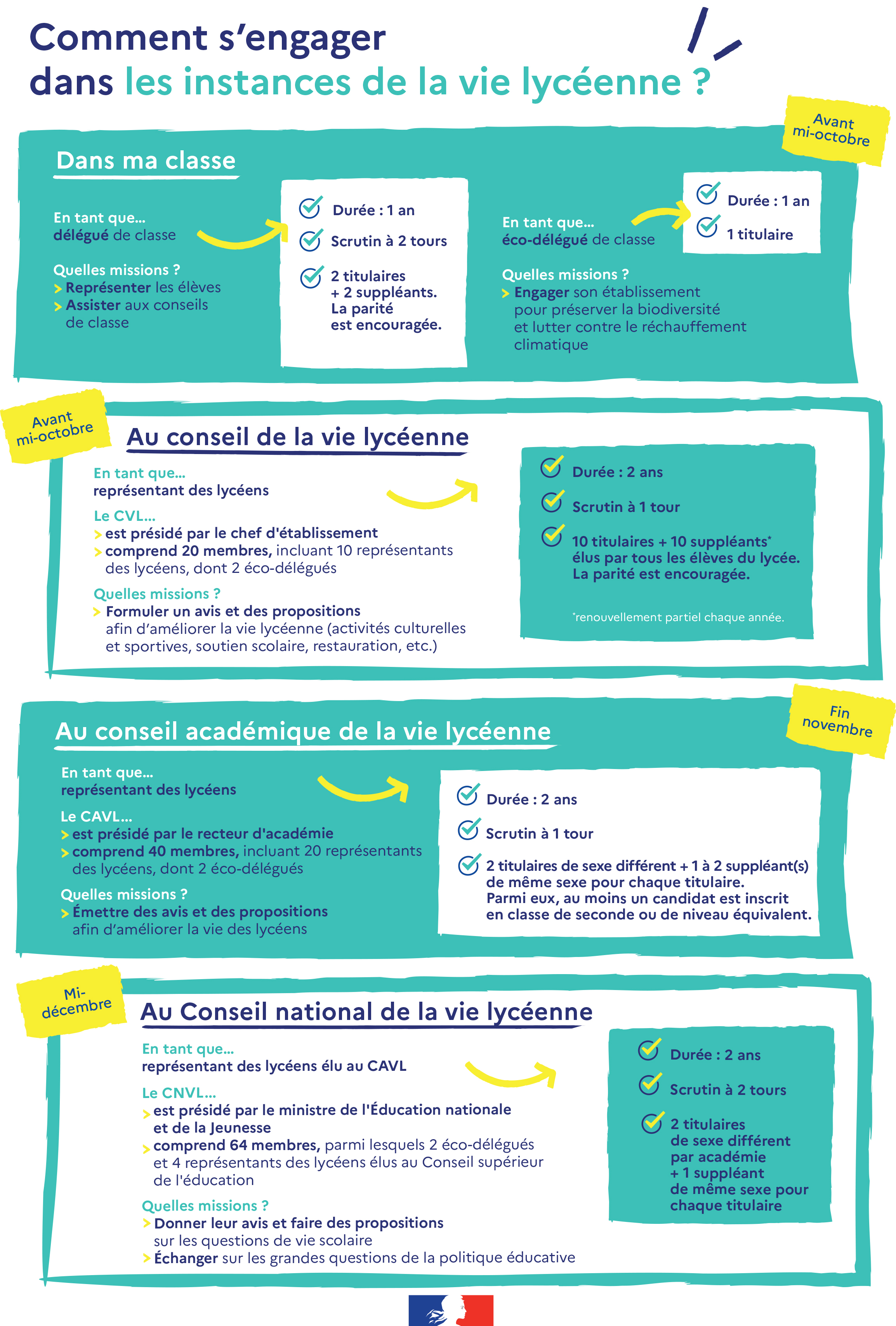 CAVL-infographie-engagement