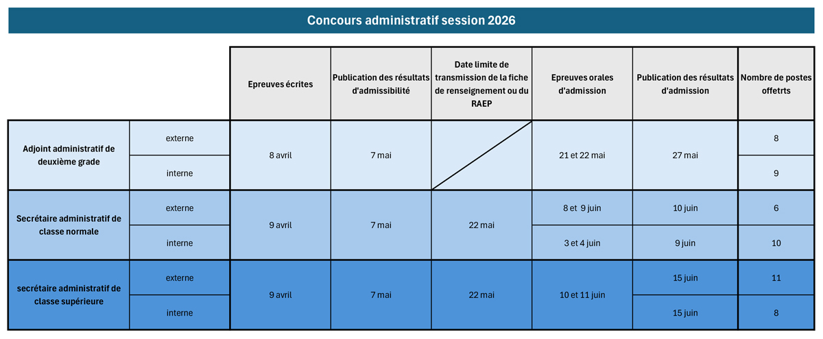 Calendrier concours administratif session 2026