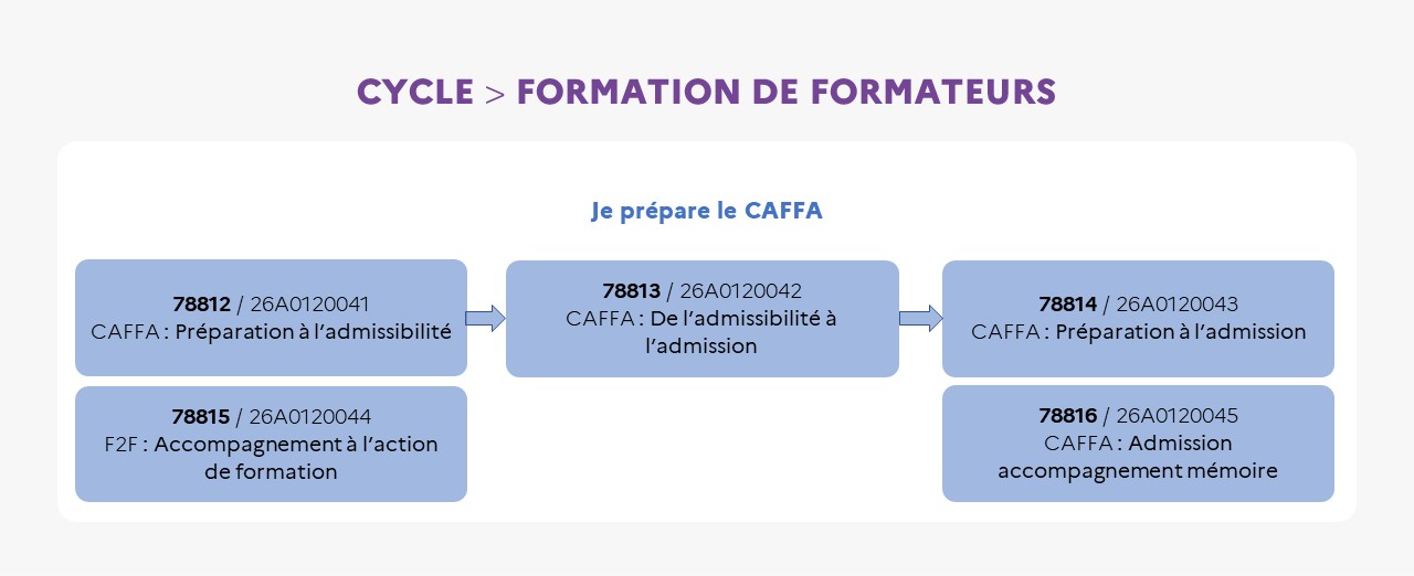 EAFC - Infographie - C004 2-2