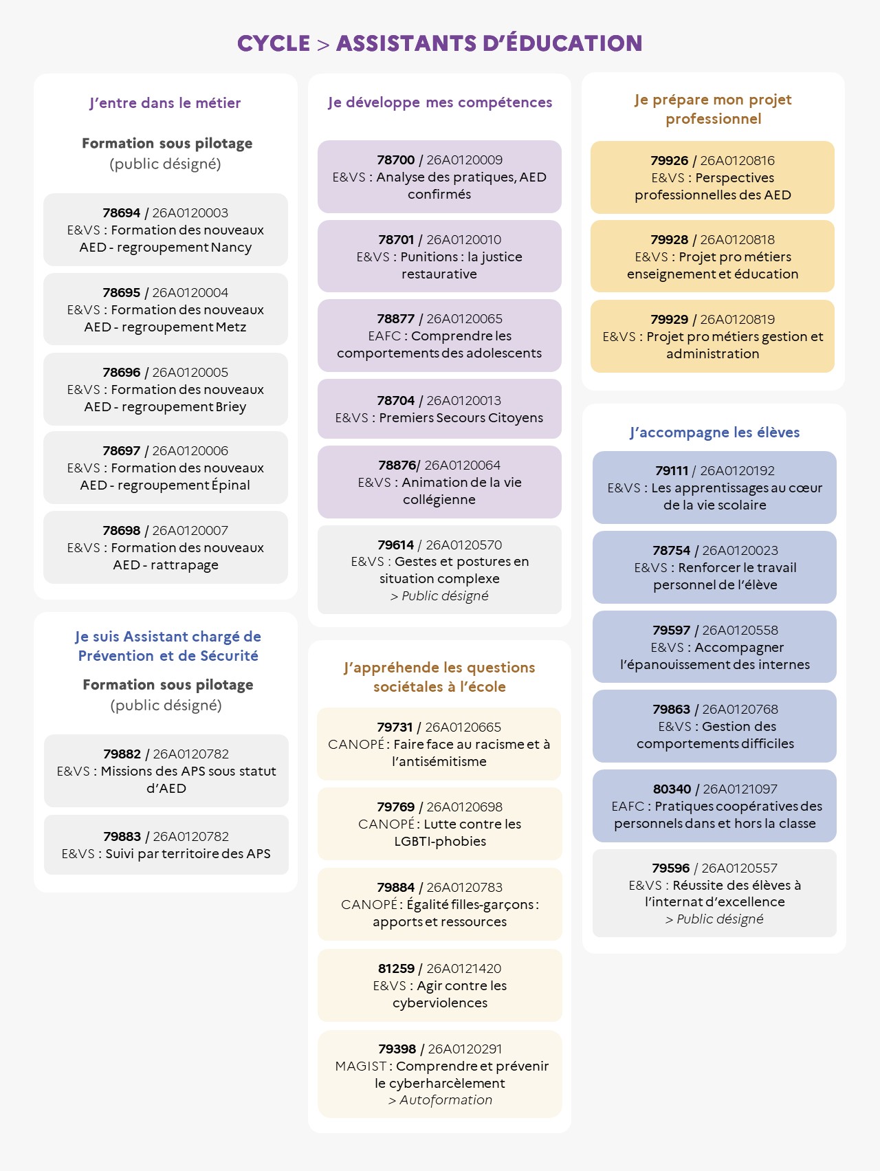 EAFC - Infographie - Cycle AED