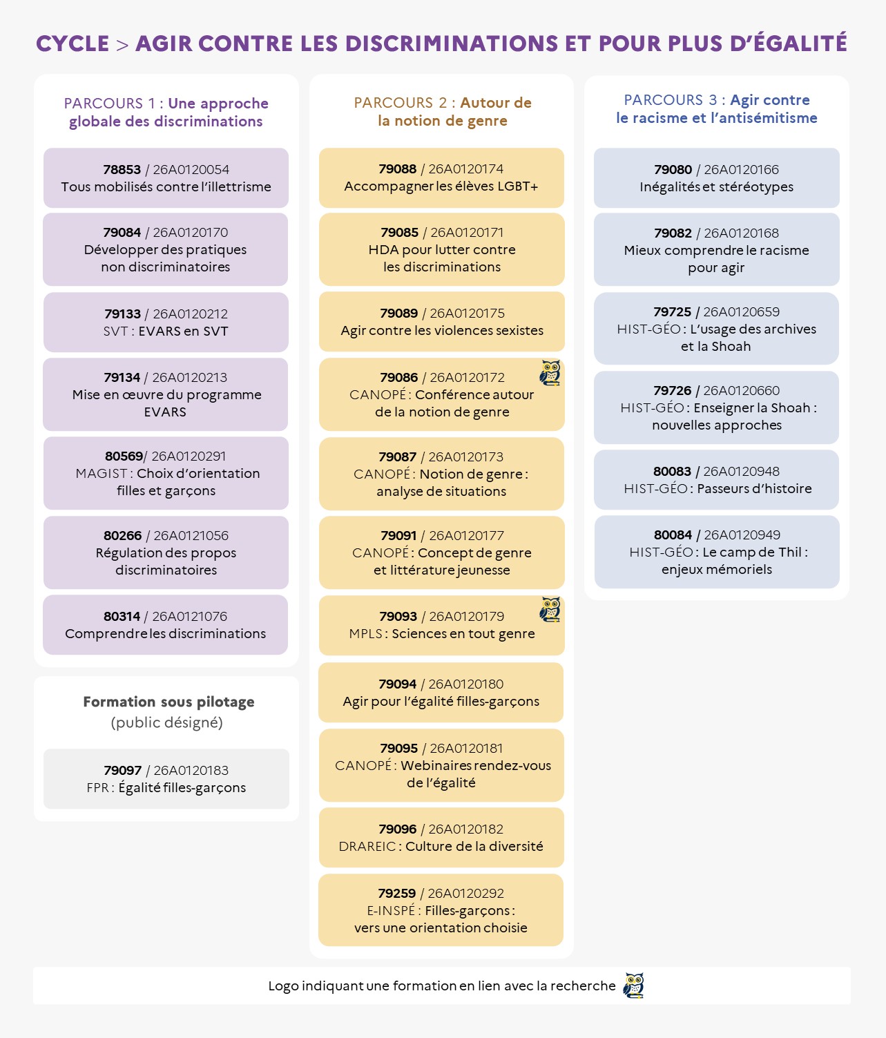 EAFC - Infographie - Cycle Agir contre les discriminations et pour plus d'égalité
