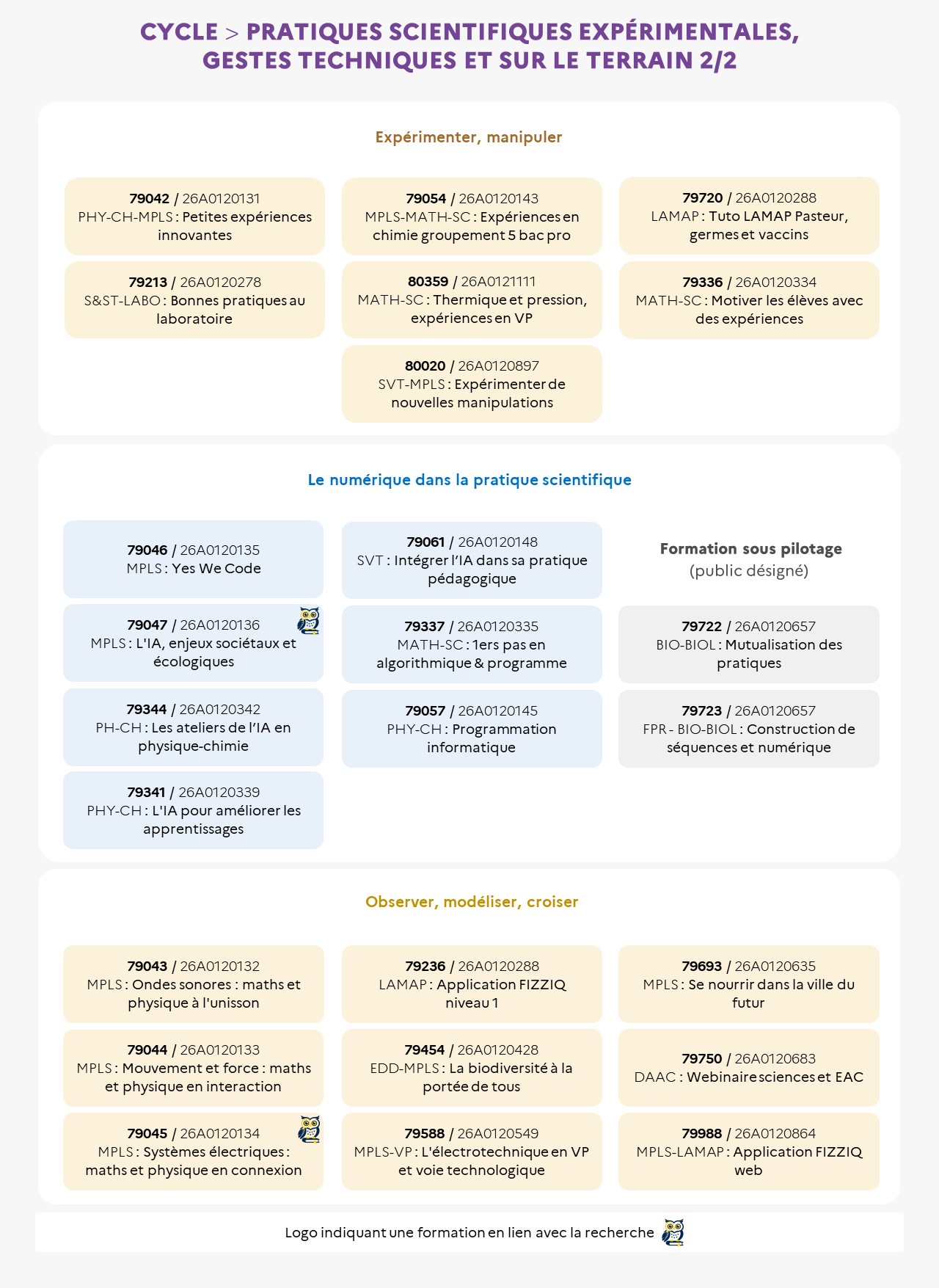 EAFC - Infographie - Cycle infographie pratiques expérimentales 2/2