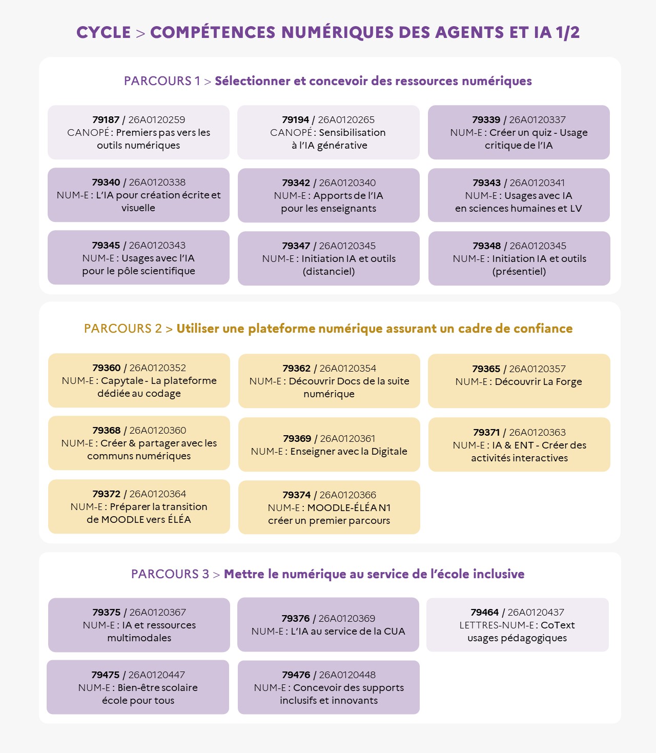 EAFC - Infographie - Cycle numérique 1/2