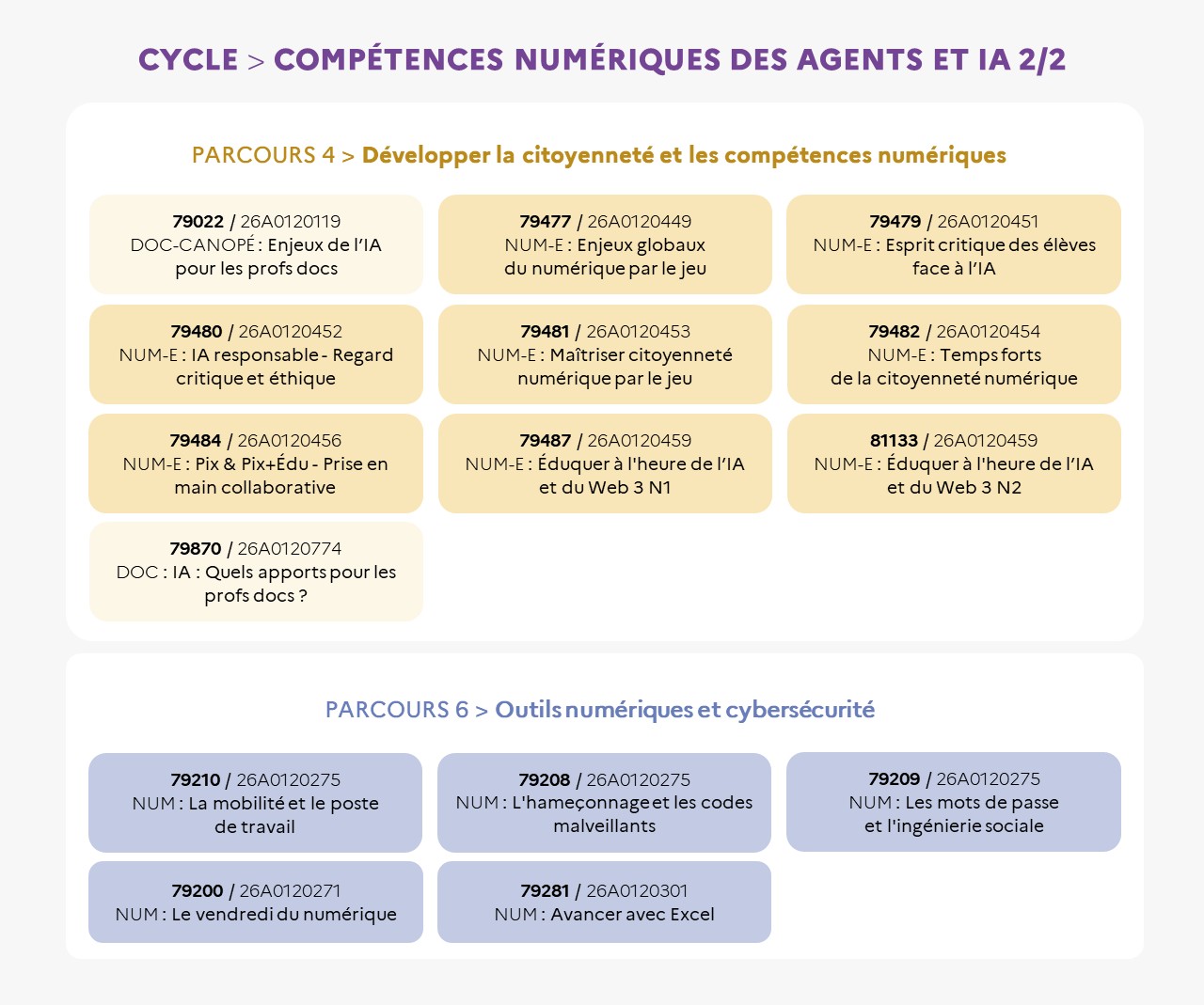 EAFC - Infographie - Cycle numérique 2/2
