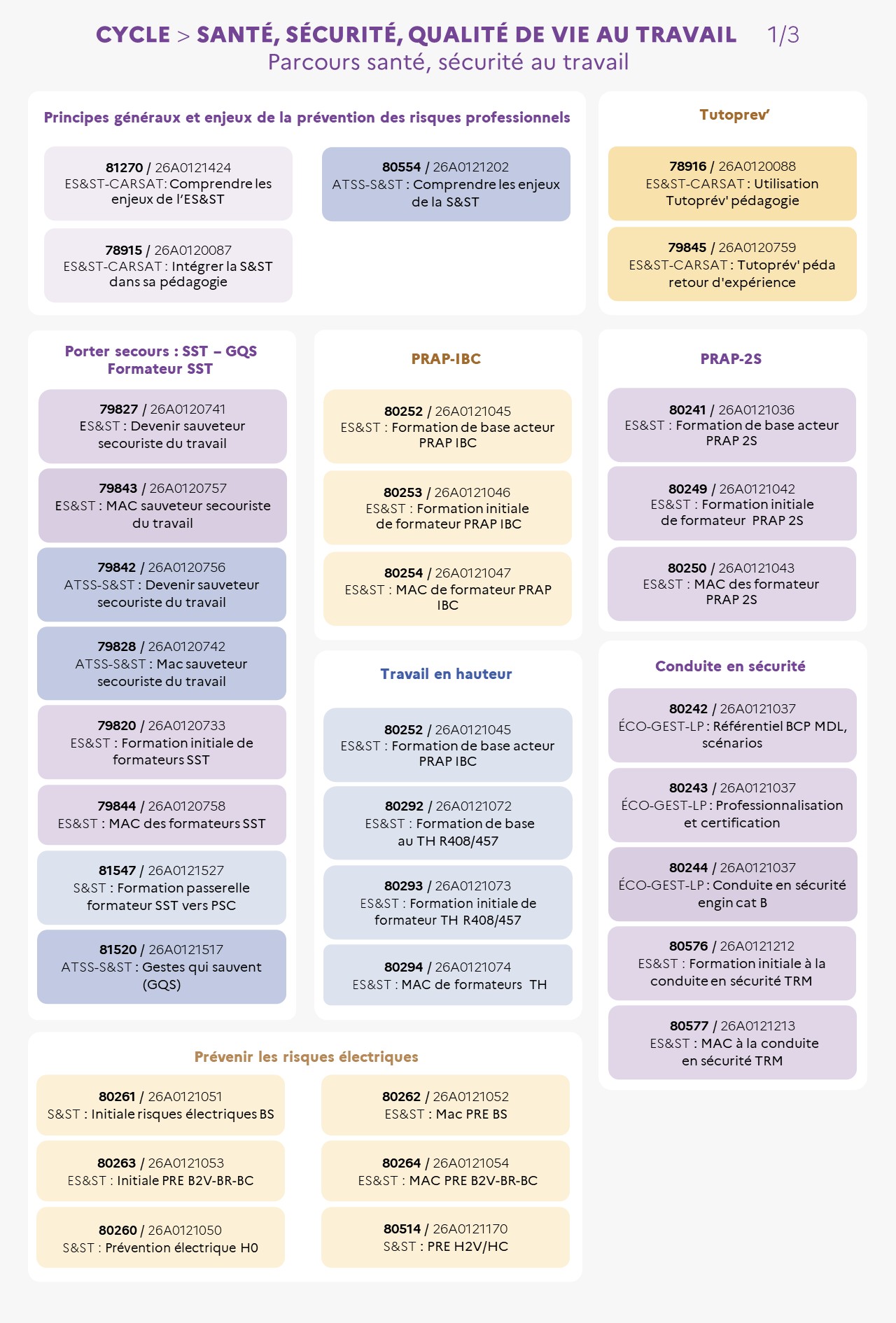 EAFC - Infographie - CYCLE SANTÉ, SÉCURITÉ, QUALITÉ DE VIE AU TRAVAIL DES PERSONNELS 1/3