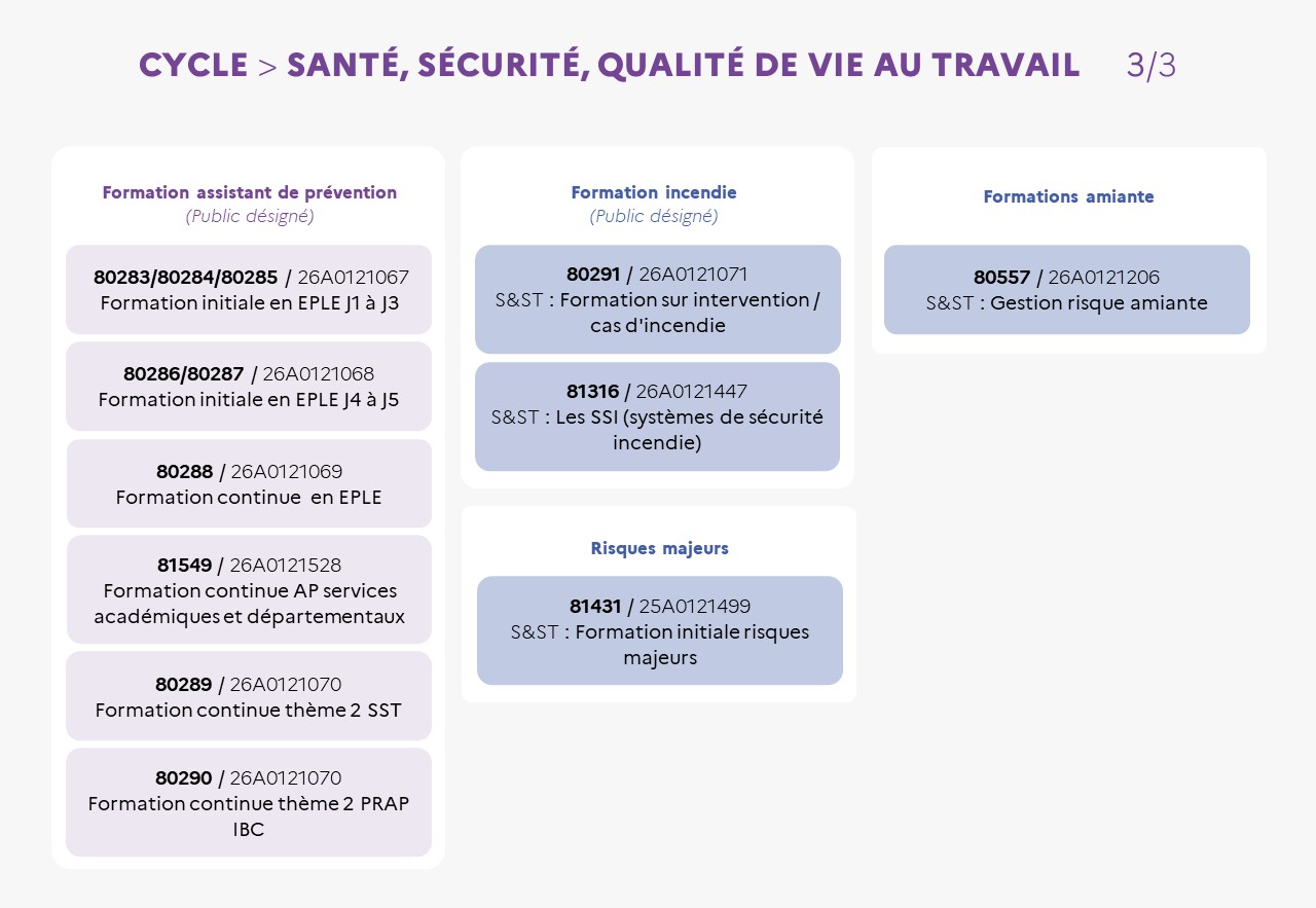 EAFC - Infographie - CYCLE SANTÉ, SÉCURITÉ, QUALITÉ DE VIE AU TRAVAIL DES PERSONNELS 3/3